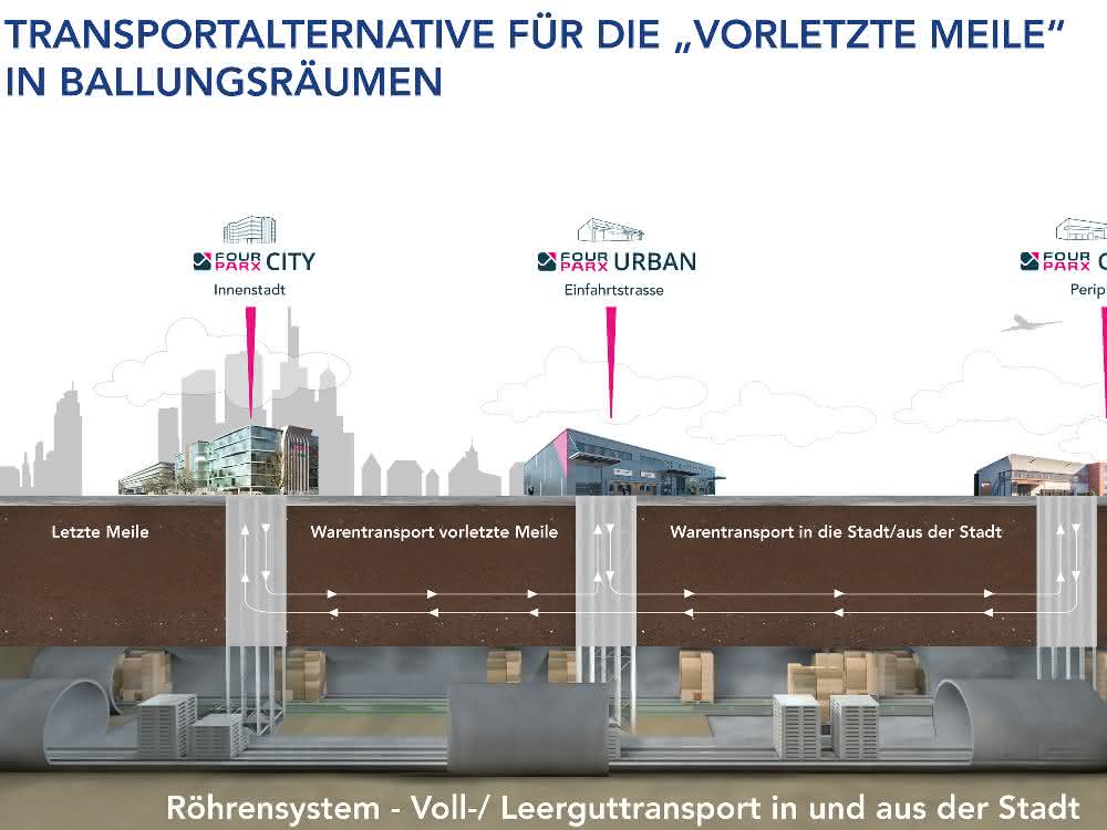 Zukunftsstudie: "Vorletzte Meile" unter die Erde?
