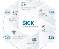 Sick-Bilanz Sick-Bilanz