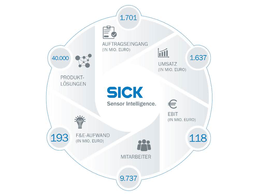 Sick balance sheet Sick balance sheet