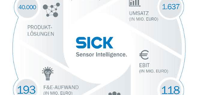 Sick-Bilanz Sick-Bilanz