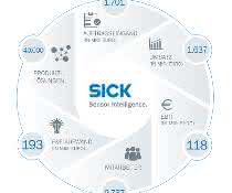 SICK continues growth in 2018 SICK continues growth in 2018