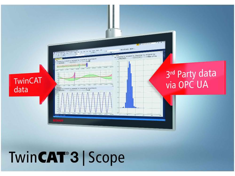 TwinCAT 3 Scope