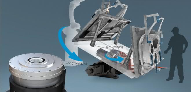 The RS series is suitable for use in welding positioners RS series