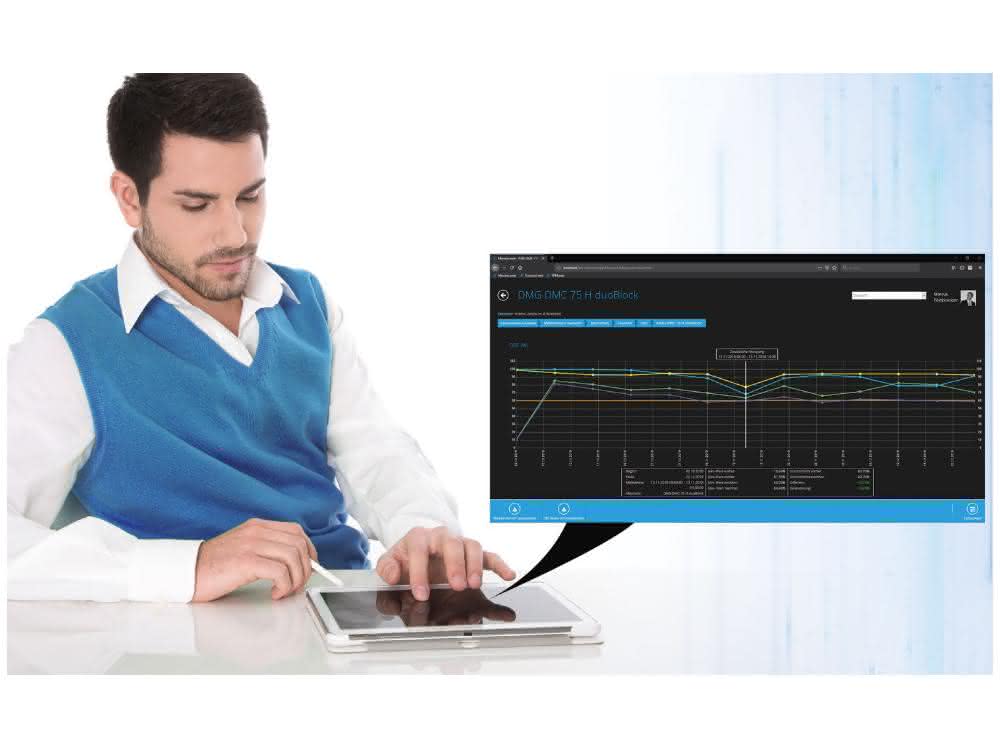 Measures manager