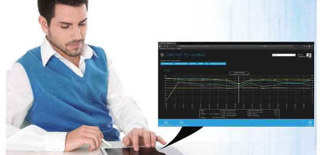 Measures manager