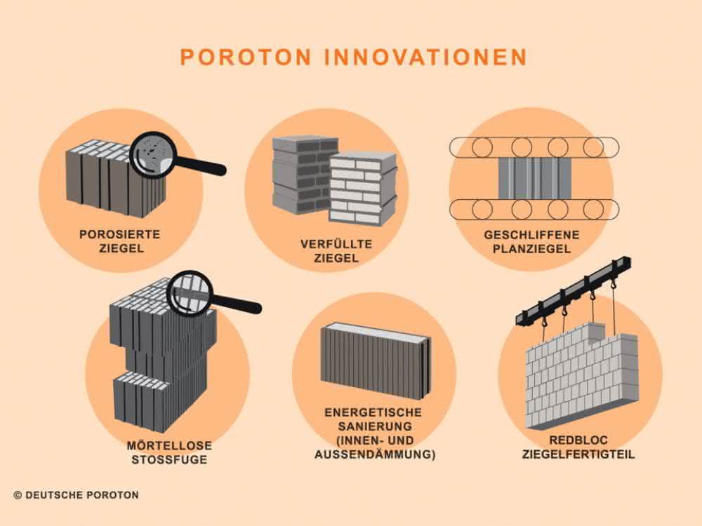 50 Jahre Poroton