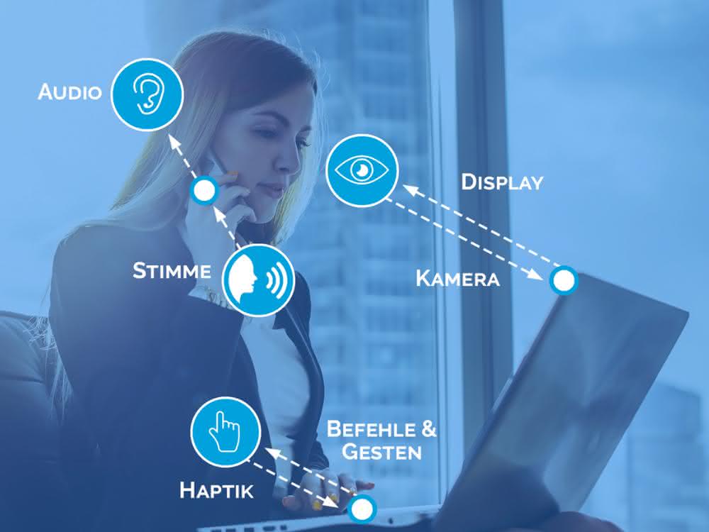 Hy-Line HMI interaction