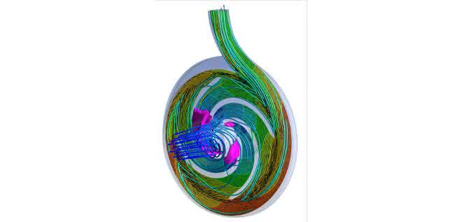 Simulation model Simulation model