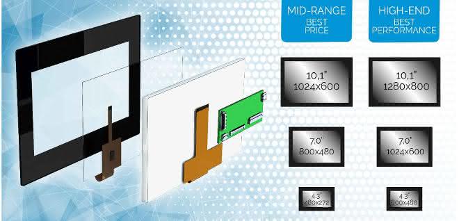 TFT display