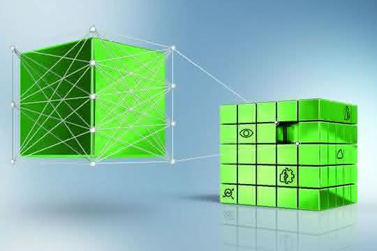 Echtzeit-ML in der Steuerungstechnik Maschinelles Lernen