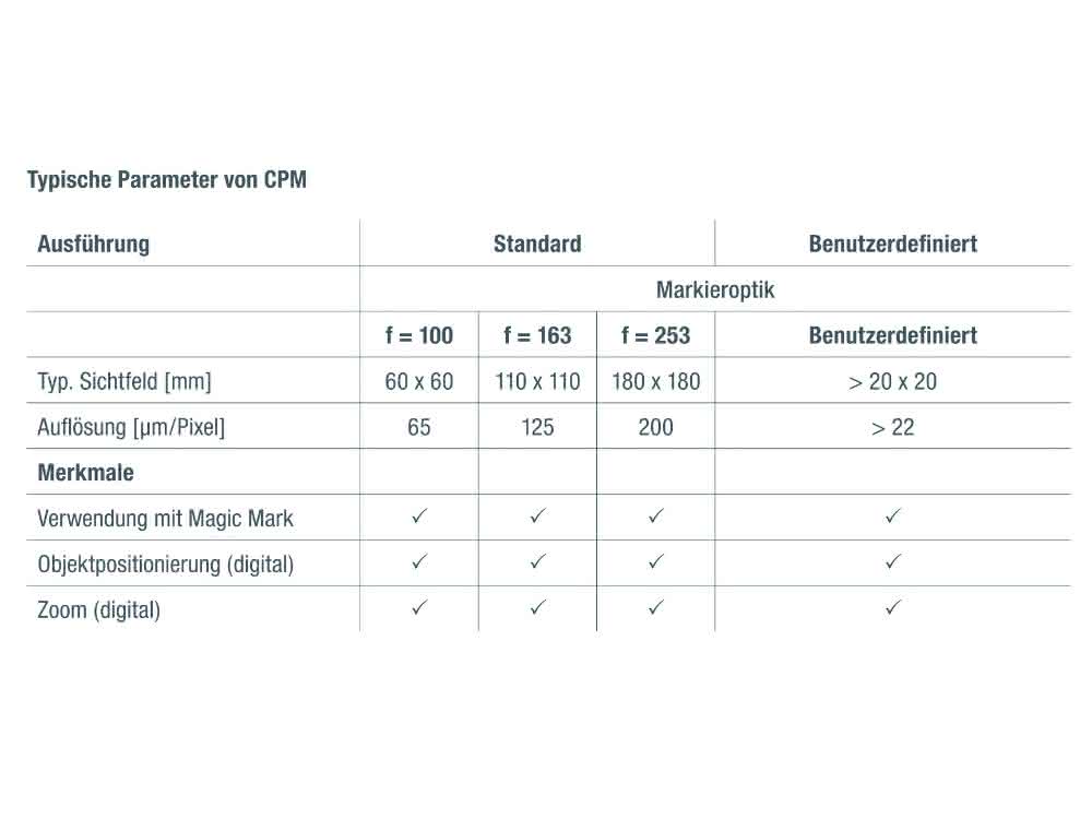 Parameter von CPM