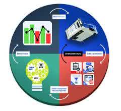 Systematic process optimization