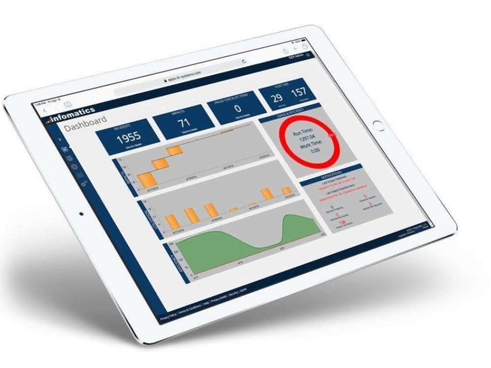 Product of the week: Simply smart: fleet management in the cloud Product of the week: Simply smart: fleet management in the cloud