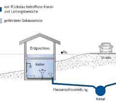 Rückstaulage bei Gefälle