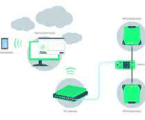 Prozesse über die Cloud besser planen Asset Tracker