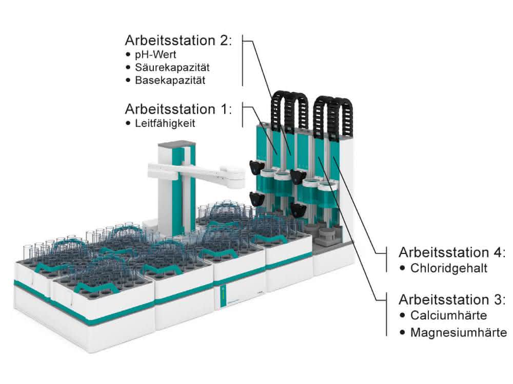 Bild 1: Das Automationssystem Omnis arbeitet mit vier Stationen zur Bestimmung der verschiedenen Parameter.