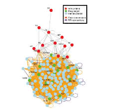 Mit Bioinformatik auf der Suche nach wirksamen Arzneimitteln gegen Grippe Mit Bioinformatik auf der Suche nach wirksamen Arzneimitteln gegen Grippe