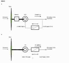Wind turbine WKA Construction principle