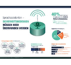 Study on voice assistants
