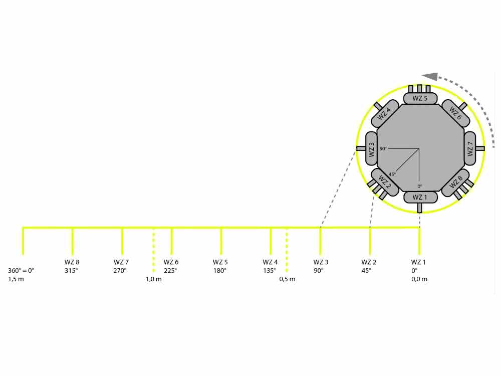 Schematische Darstellung