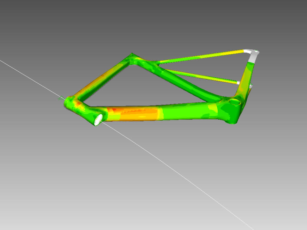 Simulation Simulation