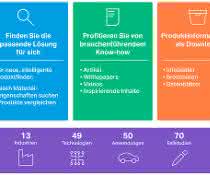 Das neue Covestro Solution Center ist jetzt online. Das neue Covestro Solution Center ist jetzt online.