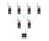 Wireless signal