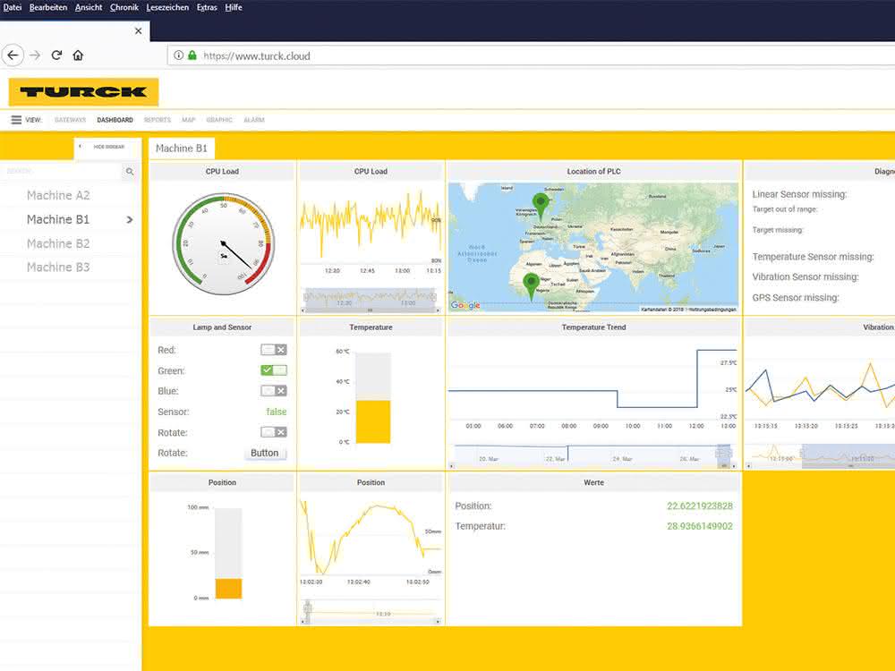 Smart data, clearly presented: The Turck Cloud Services dashboard shows current machine data and statuses at a glance