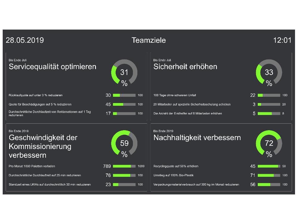 Beispielboard Beispielboard