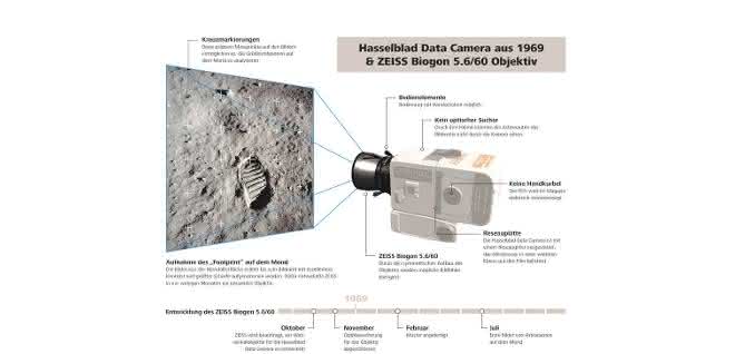 Erklärbild zur Hasselblad Data Camera aus dem Jahr 1969