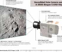 Erklärbild zur Hasselblad Data Camera aus dem Jahr 1969