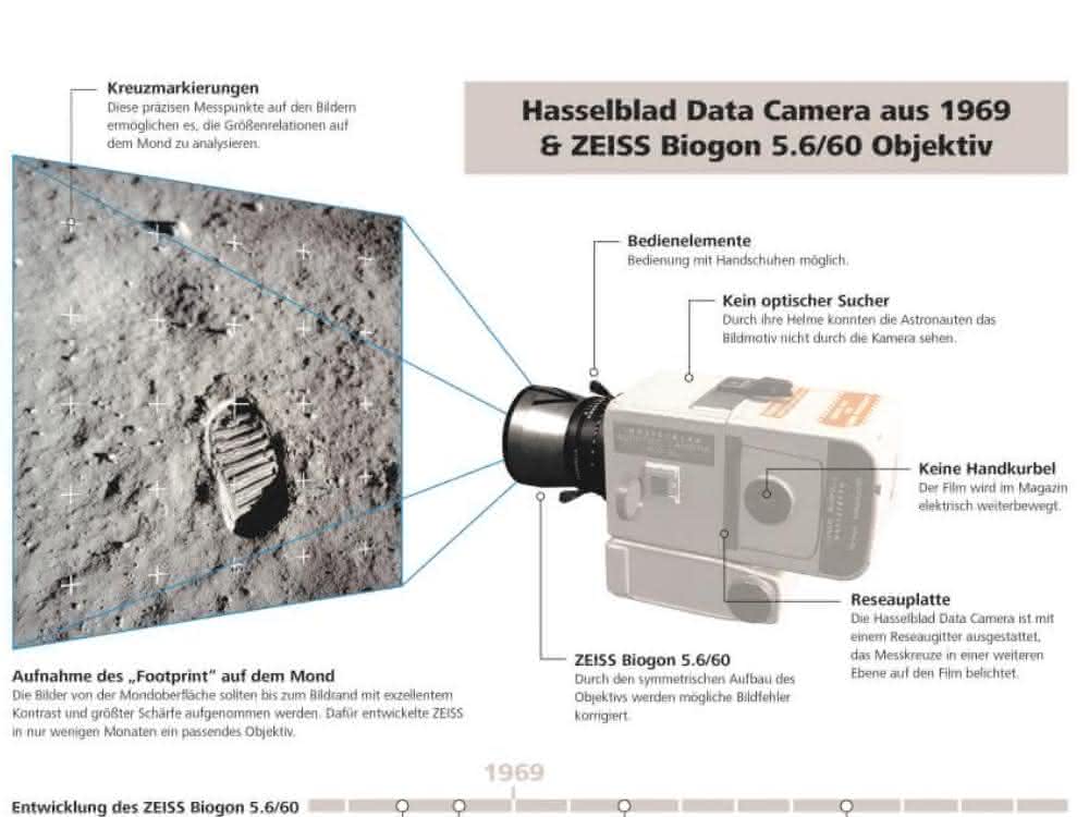 Erklärbild zur Hasselblad Data Camera aus dem Jahr 1969 Erklärbild zur Hasselblad Data Camera aus dem Jahr 1969