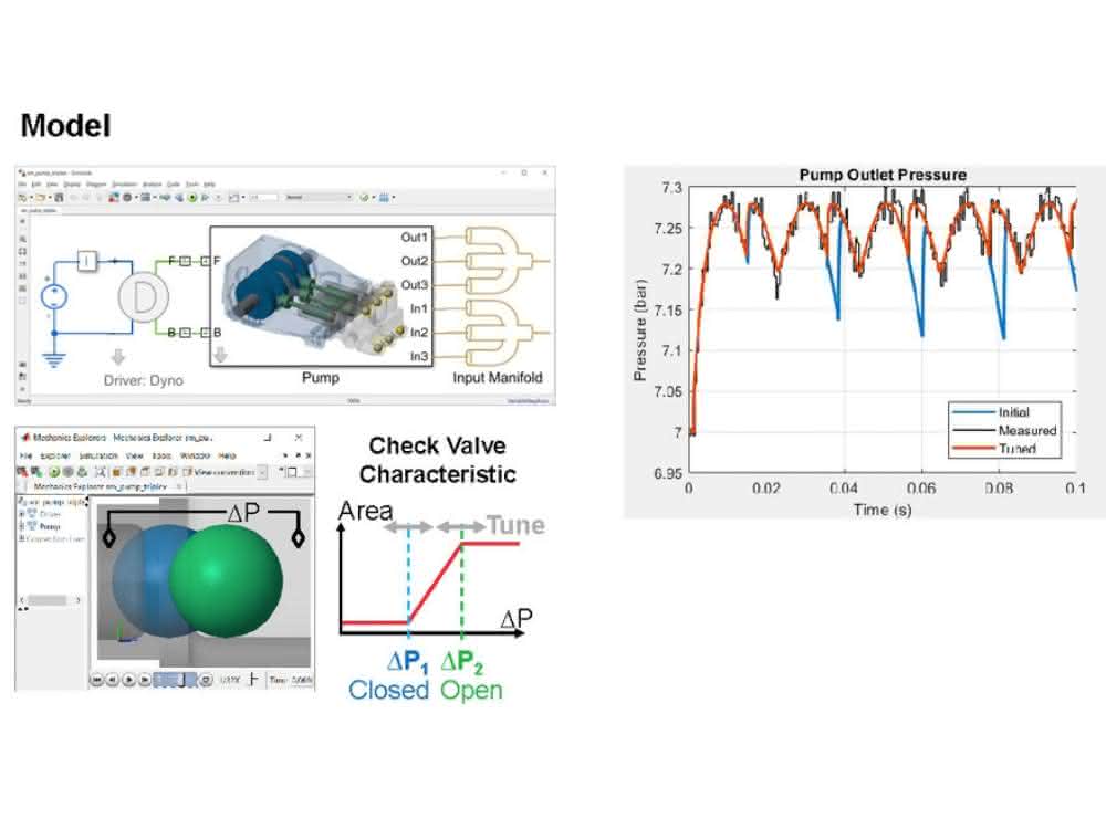 Parameter estimation based on measured data. Parameter estimation based on measured data.
