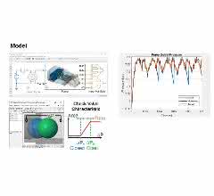 Parameter estimation based on measured data.