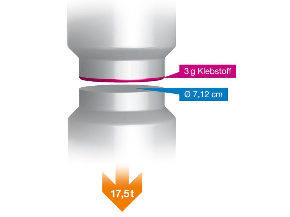 Schematische Darstellung Schematische Darstellung des Weltrekords.