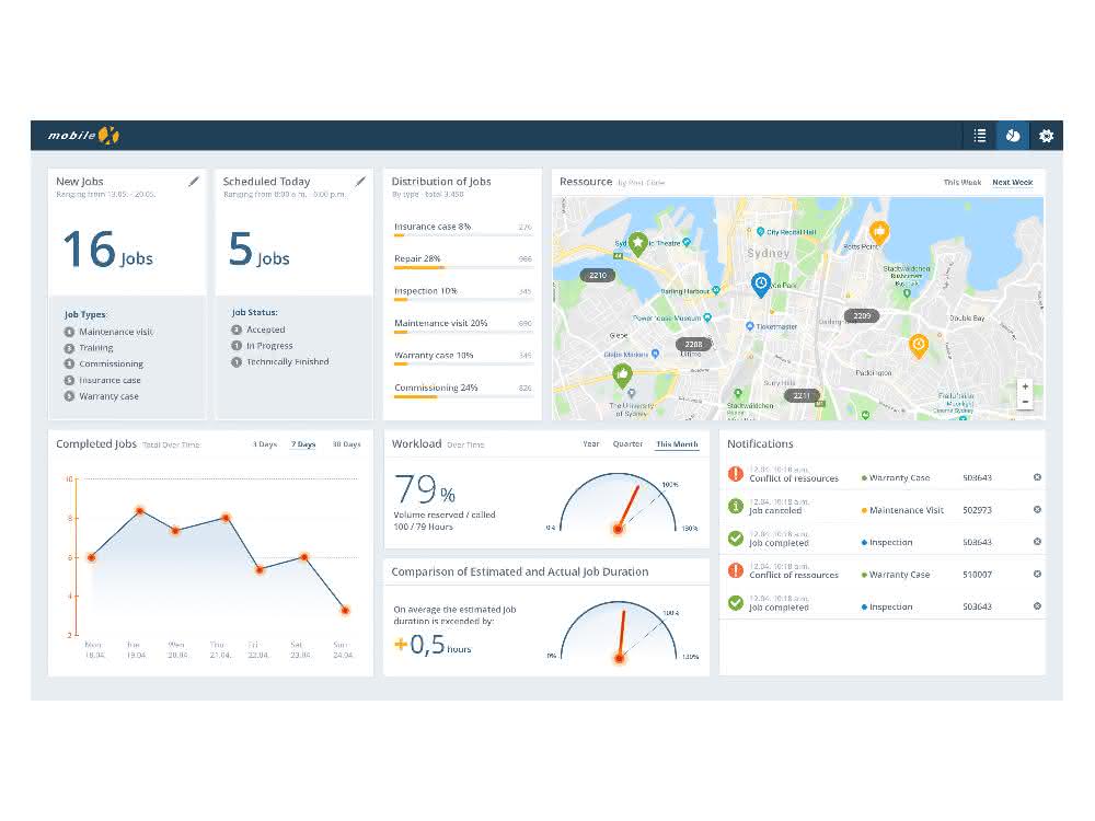 MobileX Dashboard MobileX Dashboard