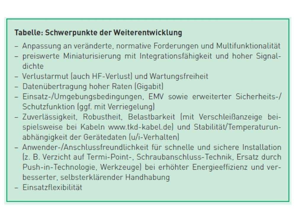 Schwerpunkte der Weiterentwicklung