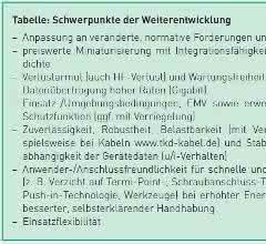 Schwerpunkte der Weiterentwicklung Schwerpunkte der Weiterentwicklung