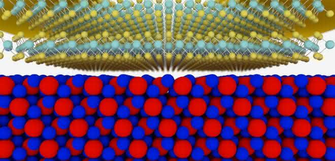 Schematische Skizze des neuen Transistors: In rot-blau: der Isolator, darüber der Halbleiter. Schematische Skizze des neuen Transistors: In rot-blau: der Isolator, darüber der Halbleiter.