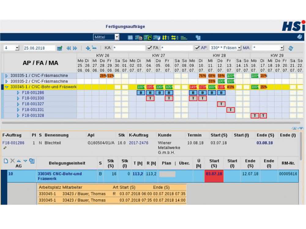 Planning board "Workplaces"