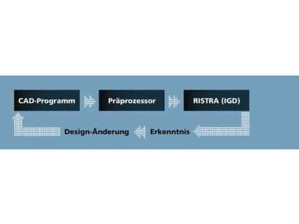 The small iteration loop