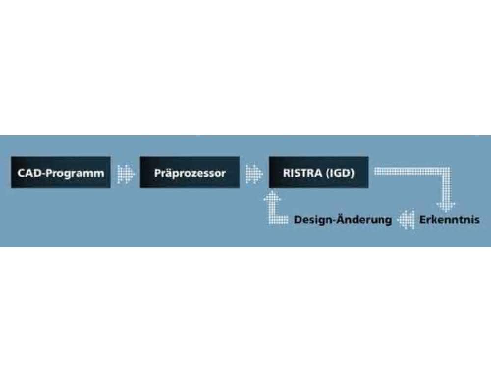 The big iteration loop The big iteration loop