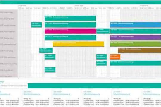 Transparenz bei der Auftragszuweisung