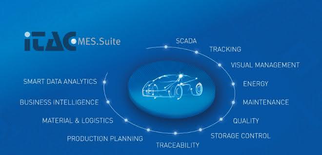 Duerr_iTAC_MES_Suite