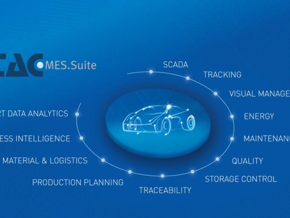 Duerr_iTAC_MES_Suite