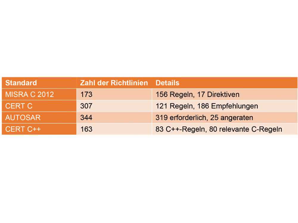 Überblick