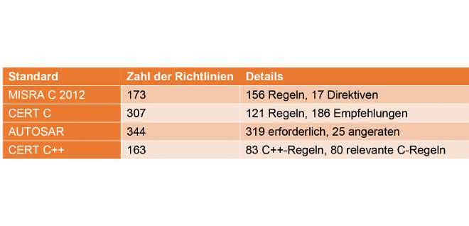 Überblick
