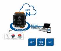 Ethernet-E/A-Modul der WISE-7500-Serie WISE-7500