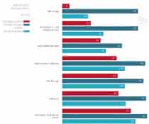 Study: Survey: Companies want to use more leasing in future Study: Survey: Companies want to use more leasing in future