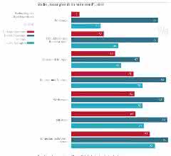 Studie: Umfrage: Unternehmen wollen künftig mehr Leasing nutzen Studie: Umfrage: Unternehmen wollen künftig mehr Leasing nutzen